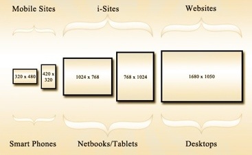 tablet and other sizes explained