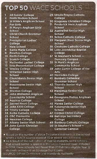 WA Schools table 2014