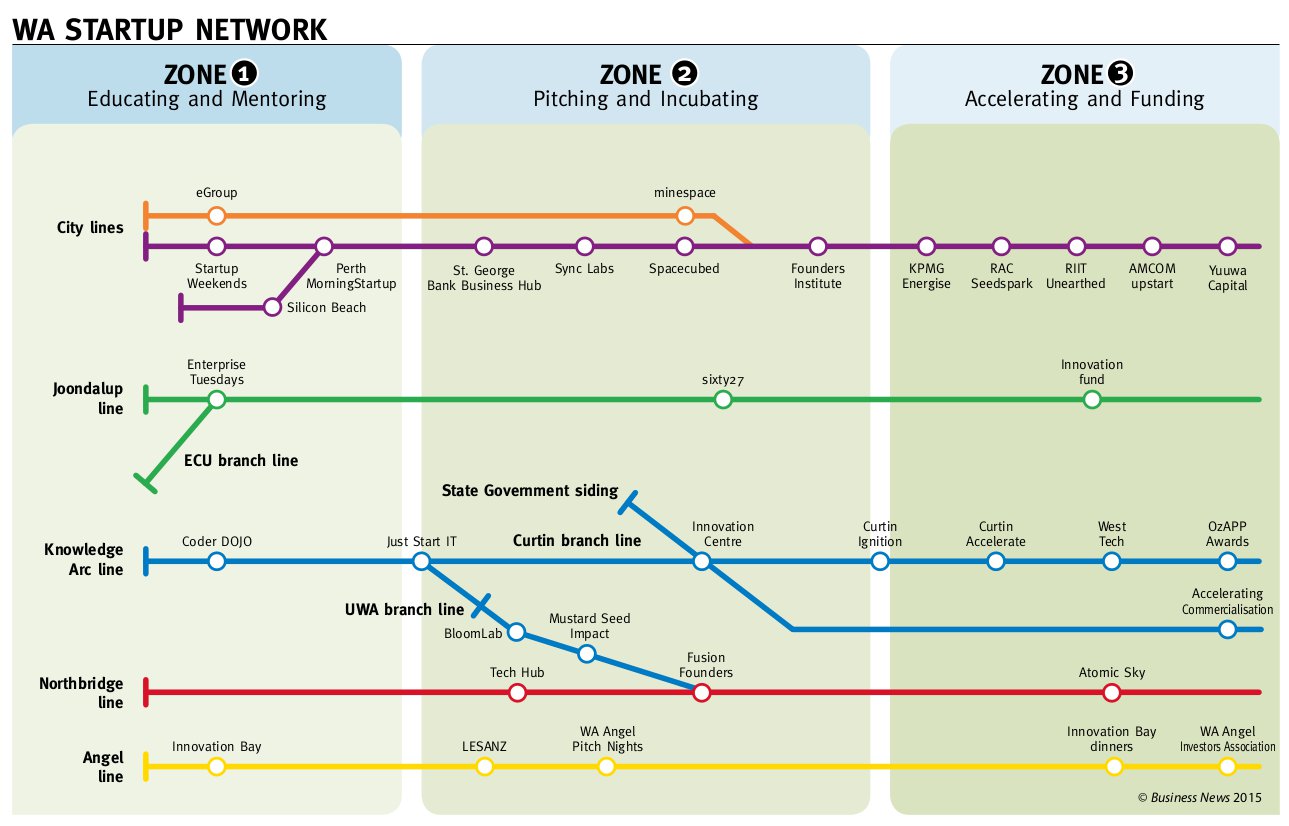 Perth-Startup-Network-Sep15