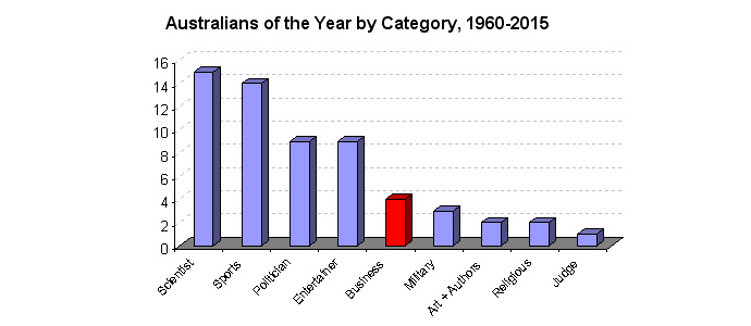 Australians of the Year