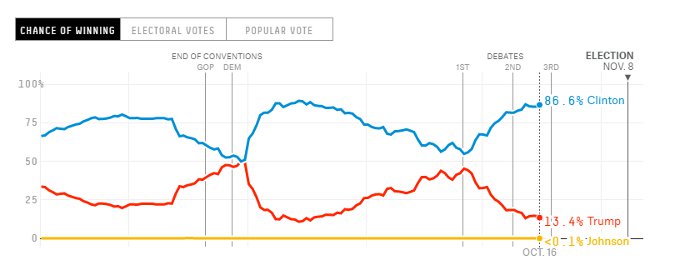 FiveThirtyEight